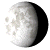 Waning Gibbous, 19 days, 10 hours, 14 minutes in cycle